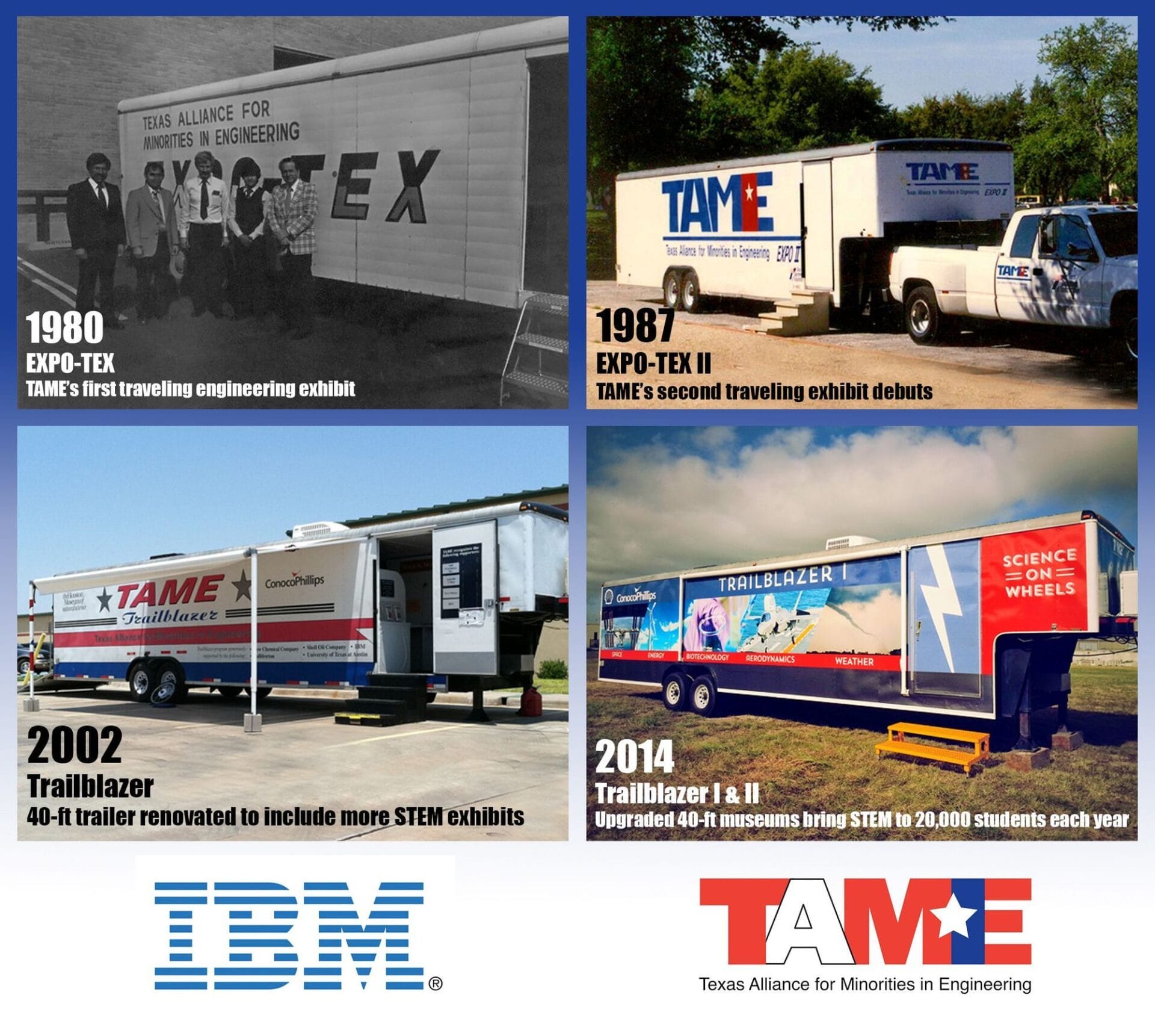 Since the 1970s, TAME Partner IBM has been helping launch students into STEM careers with programs like TAME's Trailblazer mobile science museums.
